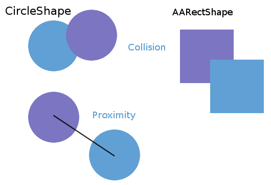 Collision shapes